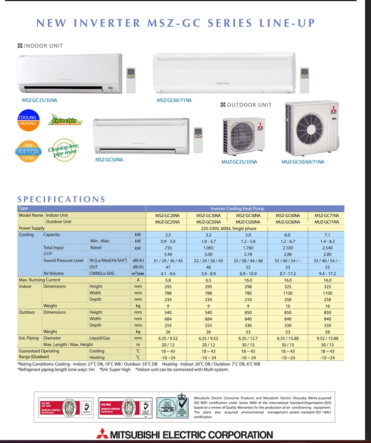 PM00426 - MITSUBISHI AIRCON SPLIT TYPE MSE- GC25NA SET